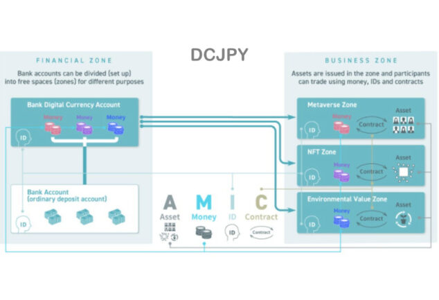 Tokenized Deposits Ledger Insights Blockchain For Enterprise