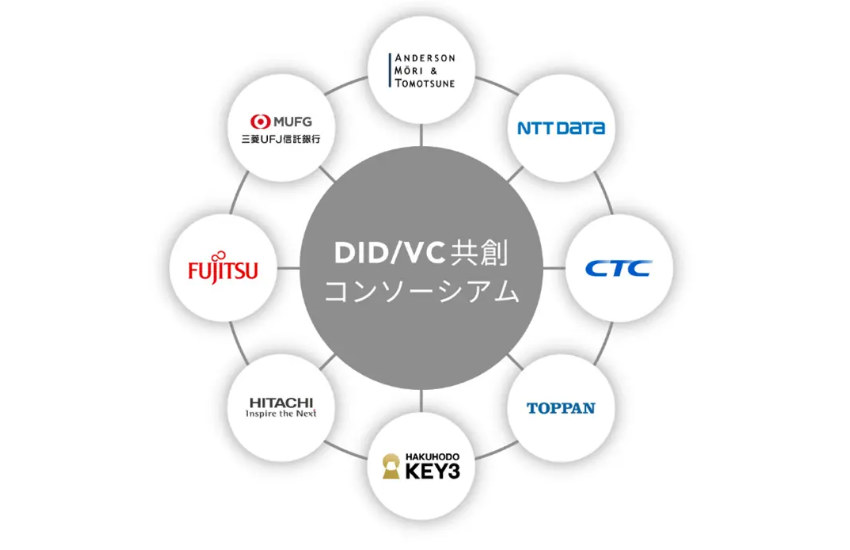 MUFG Fujitsu NTT Data Form Japanese Consortium For Decentralized