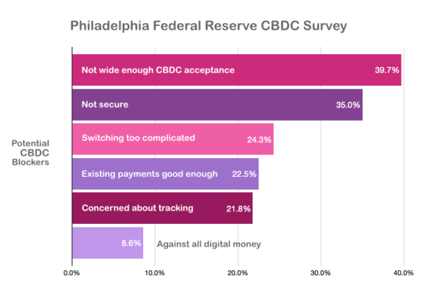 Cbdc Ledger Insights Blockchain For Enterprise