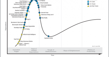 Gartner Hype Cycle 2018