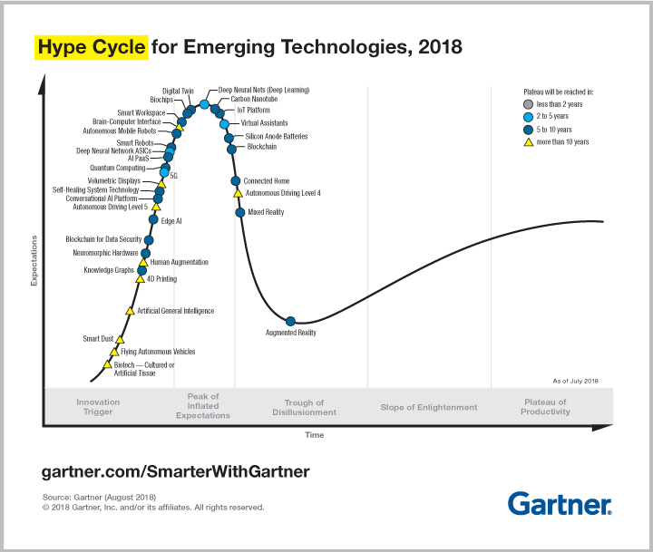 gartner hype cycle cloud computing 2016