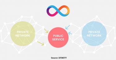 DFINITY