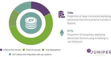 juniper enterprise blockchain