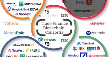 trade finance blockchain consortium