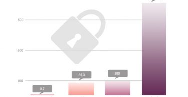 trustology market sizes