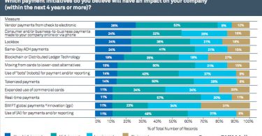 BNY Mellon payments survey