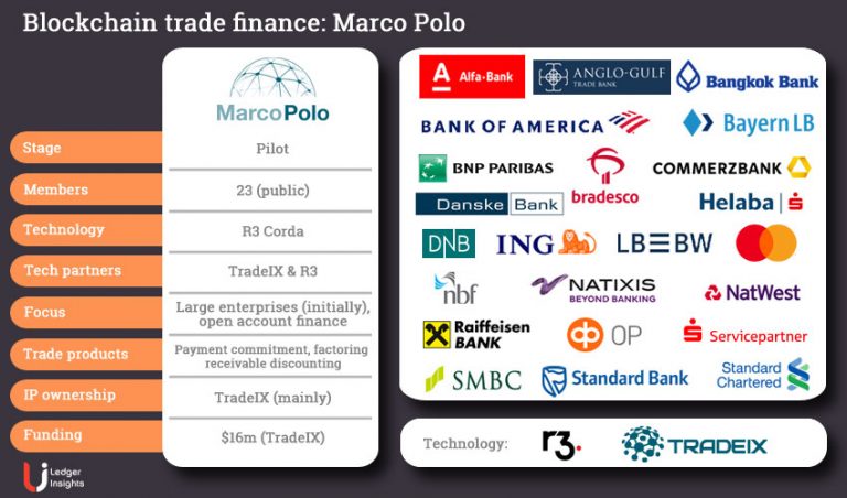 bank of america blockchain fund