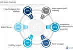 digital asset custody state street survey