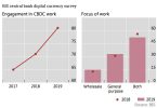 bis centra bank digital currency