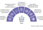 bank of england cbdc central bank digital currency