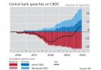 cbdc central bank digital currency speeches