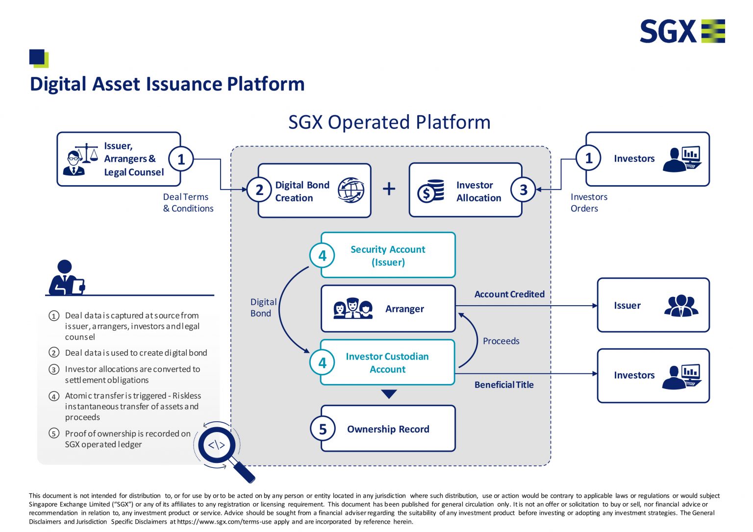 sgx blockchain