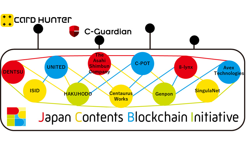 Japan blockchain assessment ltc cryptocurrency wiki