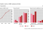 BIS CBDC survey digital currency 2020