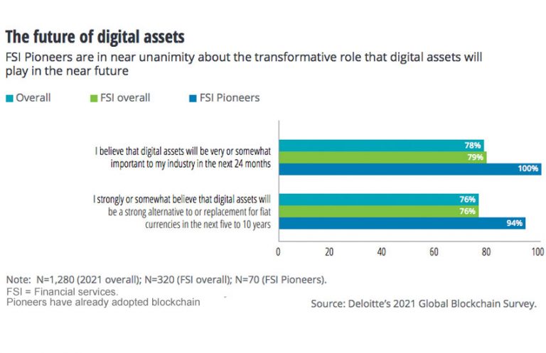 blockchain case study deloitte