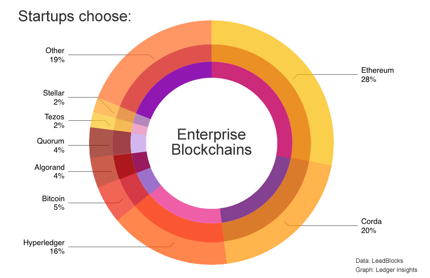 Sport tops the NFT charts by volume - Ledger Insights - blockchain for  enterprise