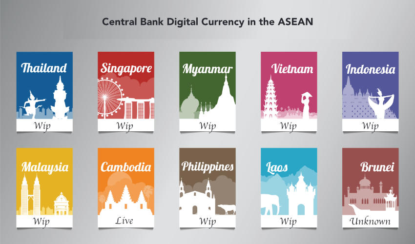 Indonesia finalizing wholesale CBDC design, joining other ASEAN states - Ledger Insights - blockchain for enterprise