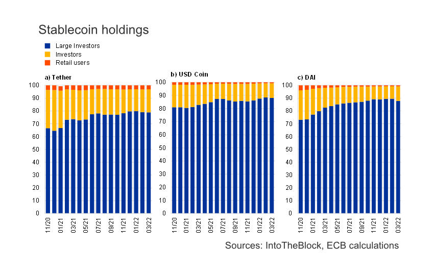 ECB's deep dive into stablecoins, crypto-assets highlights some gems - Ledger Insights - blockchain for enterprise