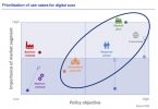 digital euro use cases