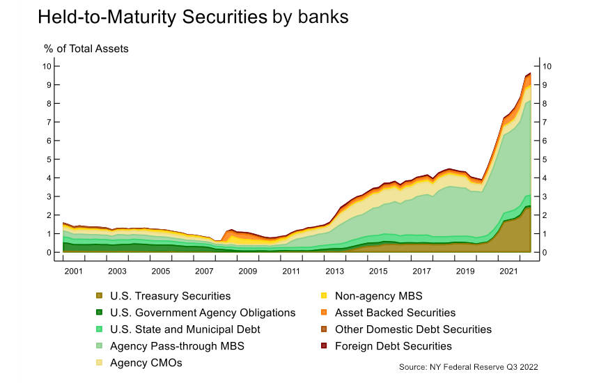 The role of crypto, accounting issues in recent bank failures Ledger