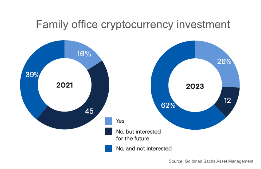 Solid Reasons To Avoid cryptocurrency