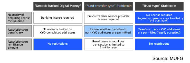 japanese stablecoins kyc