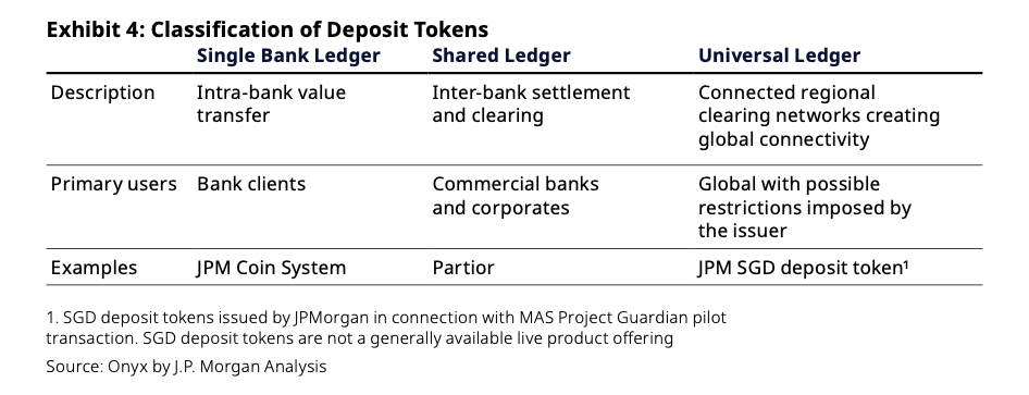 jp morgan deposit tokens