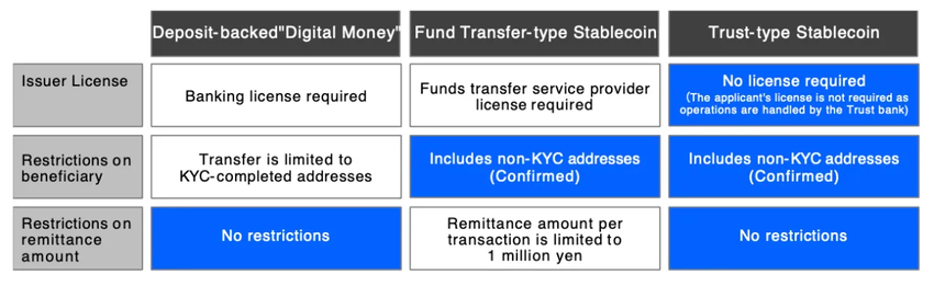 japan stablecoin types