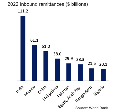 inbound remittances