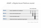 ASAP digital asset platform model