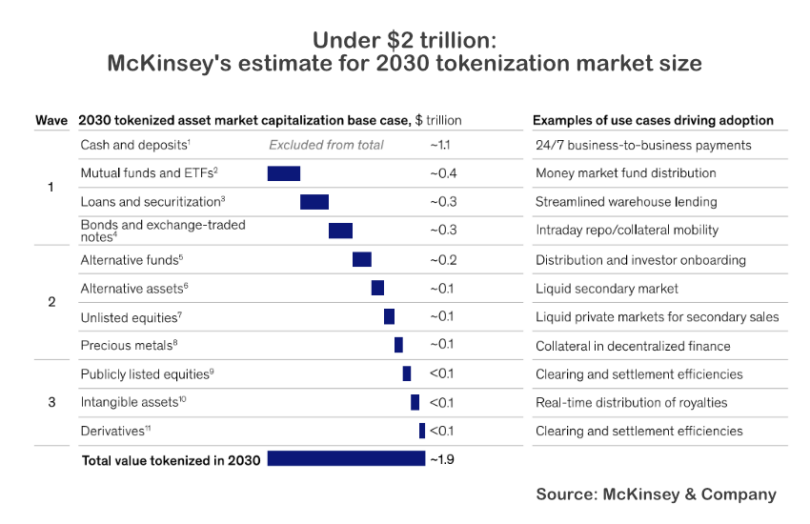 mckinsey tokenization