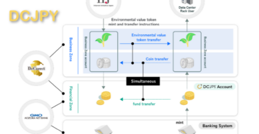 DCJPY tokenized deposits DeCurret