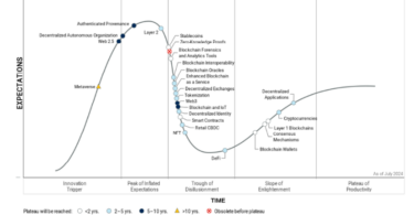 gartner web3 blockchain hype cycle ledger insights