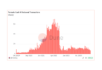 tornado cash graph