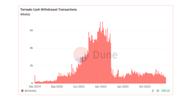 tornado cash graph