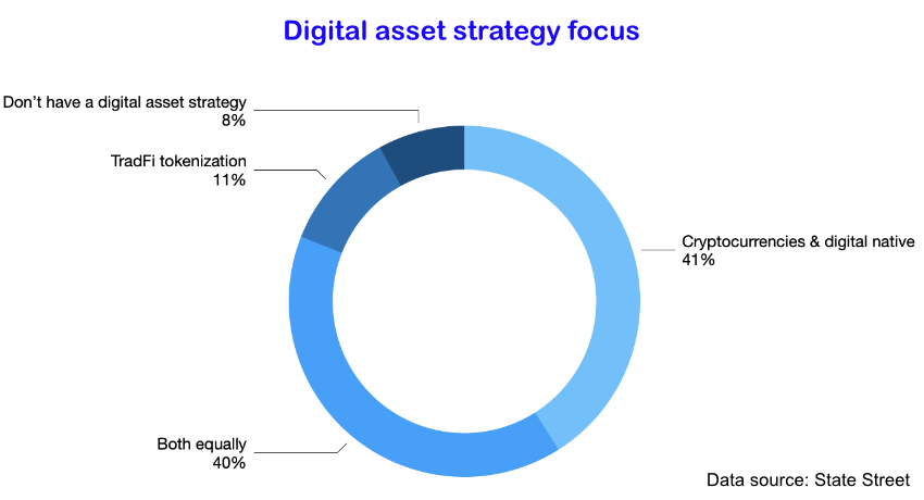 digital asset strategy focus