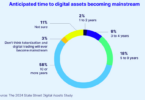 digital assets mainstream