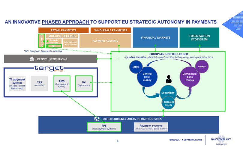 eu unified ledger banque de france