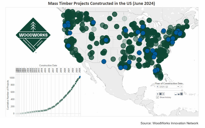 mass timber projects