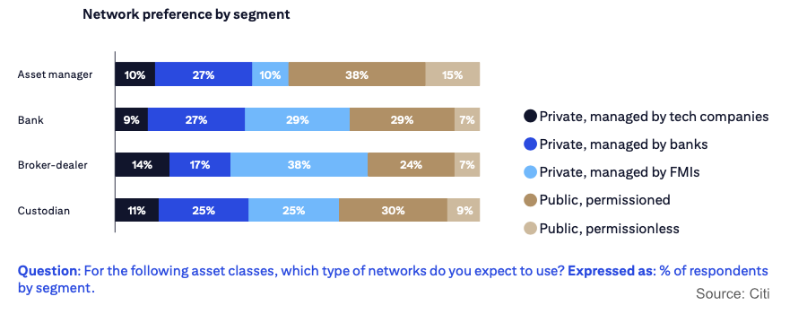 private v public blockchains