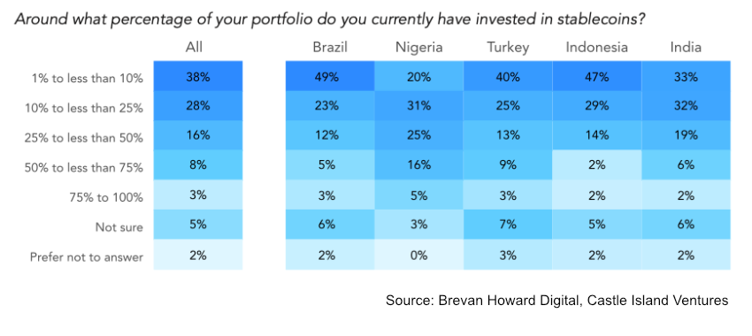 stablecoin portfolio