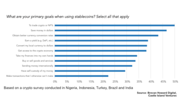 stablecoin use cases