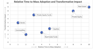 State Street Global Advisors tokenization SSGA