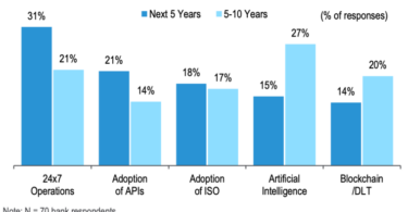 cross border payment technologies