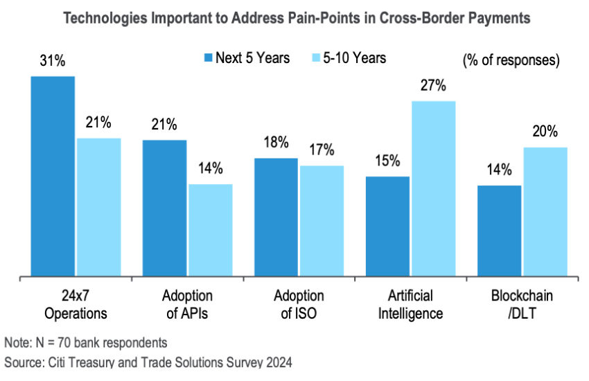 Cross border payments: Citi spotlights DLT. FSB reports on G20 progress - Ledger Insights - blockchain for enterprise