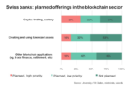 swiss banks blockchain survey