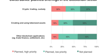 swiss banks blockchain survey