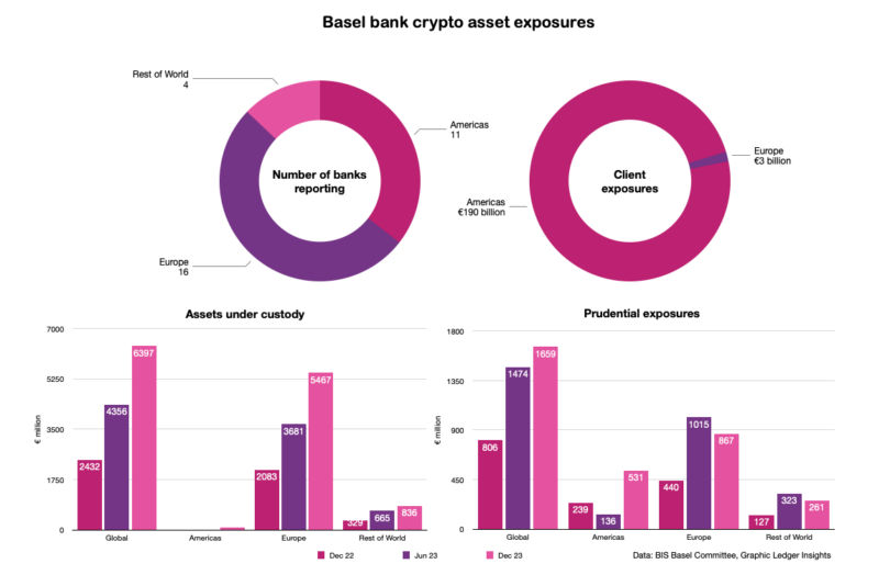 bank basel crypto dec23