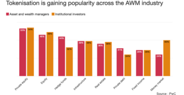 tokenization by sector pwc