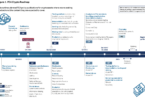 FCA crypto roadmap